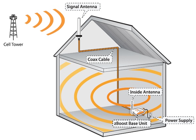 cell_phone_repeater