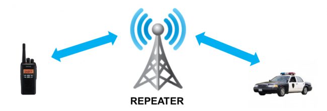 Repeater system