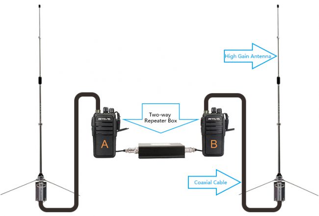 repeater system